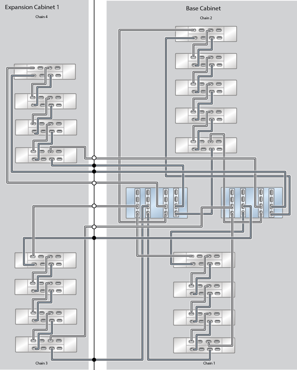 Oracle ZFS Storage Appliance Racked System ZS9-2 HE Capacity Configuration: 17 Oracle Storage Drive Enclosure DE3-24C Disk Shelves