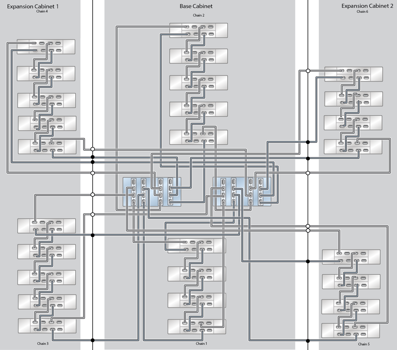 Oracle ZFS Storage Appliance Racked System ZS9-2 HE Capacity Configuration: 27 Oracle Storage Drive Enclosure DE3-24C Disk Shelves