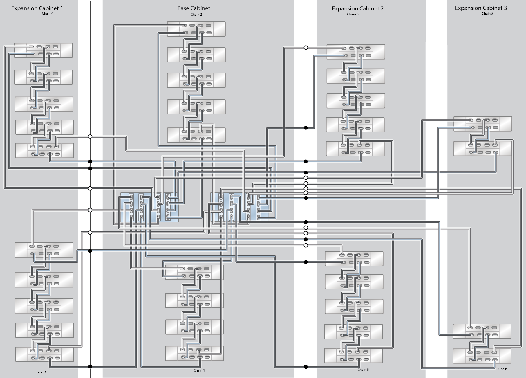 Oracle ZFS Storage Appliance Racked System ZS9-2 HE Capacity Configuration: 33 Oracle Storage Drive Enclosure DE3-24C Disk Shelves