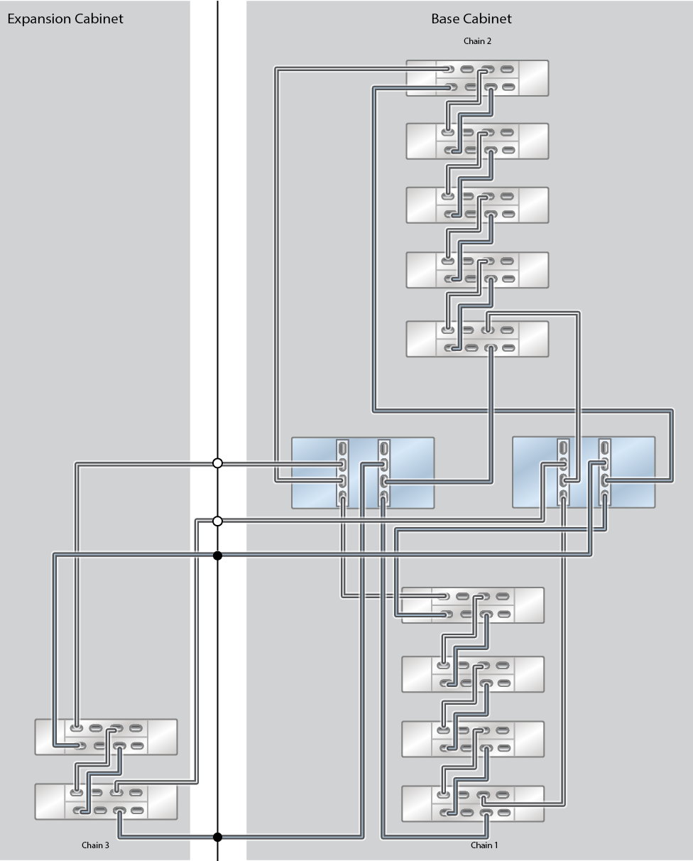 Oracle ZFS Storage Appliance Racked System ZS9-2 MR Capacity Configuration: 11 Oracle Storage Drive Enclosure DE3-24C Disk Shelves Oracle ZFS Storage Appliance Racked System ZS9-2 MR Capacity Configuration: 11 Oracle Storage Drive Enclosure DE3-24C Disk Shelves
