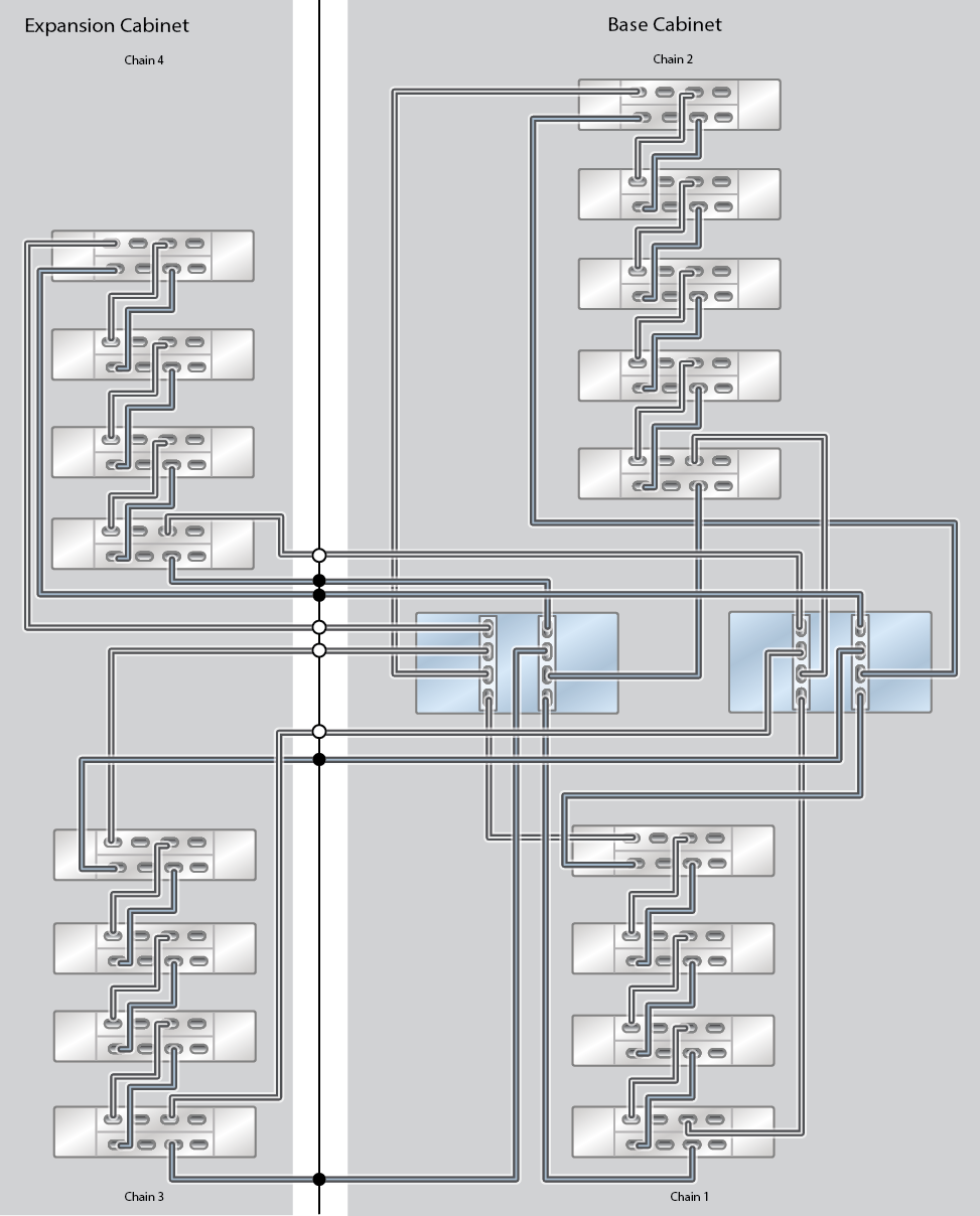 Oracle ZFS Storage Appliance Racked System ZS9-2 MR Capacity Configuration: 17 Oracle Storage Drive Enclosure DE3-24C Disk Shelves Oracle ZFS Storage Appliance Racked System ZS9-2 MR Capacity Configuration: 17 Oracle Storage Drive Enclosure DE3-24C Disk Shelves