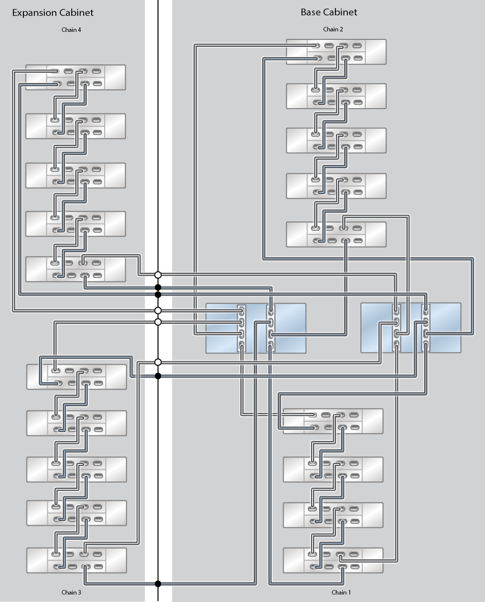 Oracle ZFS Storage Appliance Racked System ZS9-2 MR Capacity Configuration: 19 Oracle Storage Drive Enclosure DE3-24C Disk Shelves Oracle ZFS Storage Appliance Racked System ZS9-2 MR Capacity Configuration: 19 Oracle Storage Drive Enclosure DE3-24C Disk Shelves