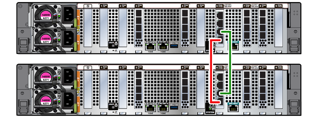 Illustration showing cluster cabling between two Oracle ZFS Storage ZS11-2 controllers. Illustration showing cluster cabling between two Oracle ZFS Storage ZS11-2 controllers.