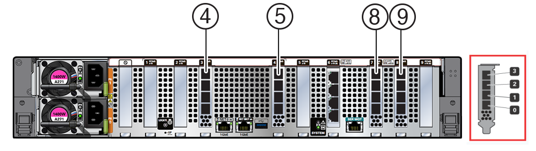 This graphic shows Oracle ZFS Storage ZS11-2 Back Panel with HBA Slot Numbers. This graphic shows Oracle ZFS Storage ZS11-2 Back Panel with HBA Slot Numbers.