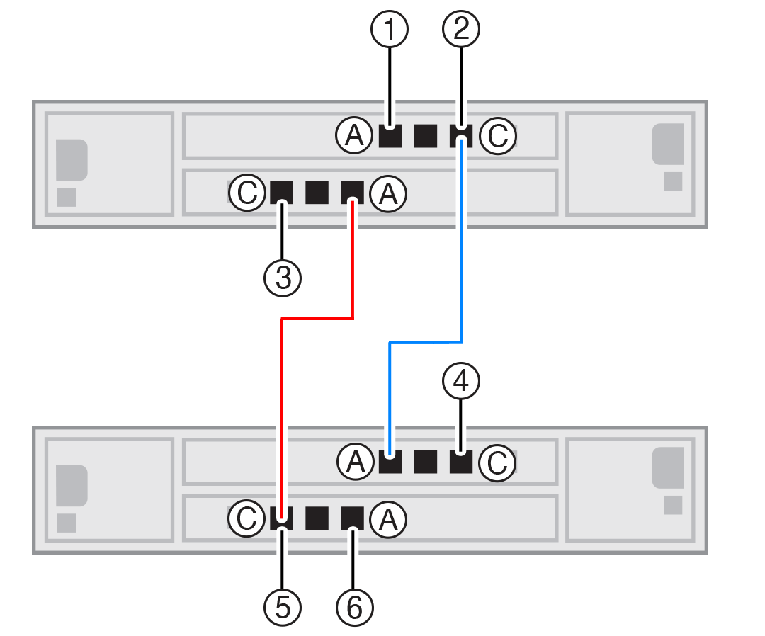Figure showing two Oracle Storage Drive Enclosure DE3-24 disk shelves with callouts for each port A and port C in each I/O Module, and with the two disk shelves cabled together using the appropriate ports and I/O Modules. Figure showing two Oracle Storage Drive Enclosure DE3-24 disk shelves with callouts for each port A and port C in each I/O Module, and with the two disk shelves cabled together using the appropriate ports and I/O Modules.