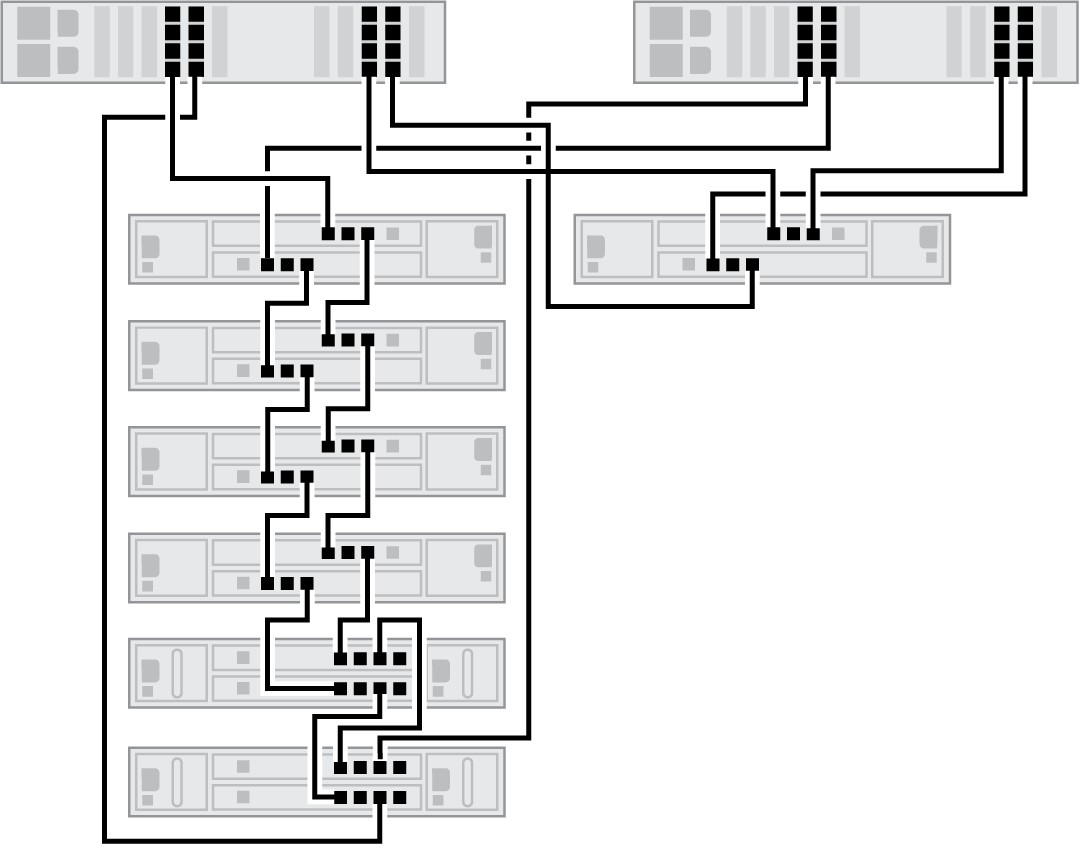 Figure showing clustered Oracle ZFS Storage ZS11-2 and ZS9-2 HE controllers with four HBAs each connected to four Oracle Storage Drive Enclosure DE3-12C disk shelves (first chain from the left, top four disk shelves) and two Oracle Storage Drive Enclosure DE3-24 disk shelves (first chain from the left, bottom two disk shelves), and one Oracle Storage Drive Enclosure DE3-12C disk shelf (first chain from the right). Figure showing clustered Oracle ZFS Storage ZS11-2 and ZS9-2 HE controllers with four HBAs each connected to four Oracle Storage Drive Enclosure DE3-12C disk shelves (first chain from the left, top four disk shelves) and two Oracle Storage Drive Enclosure DE3-24 disk shelves (first chain from the left, bottom two disk shelves), and one Oracle Storage Drive Enclosure DE3-12C disk shelf (first chain from the right).