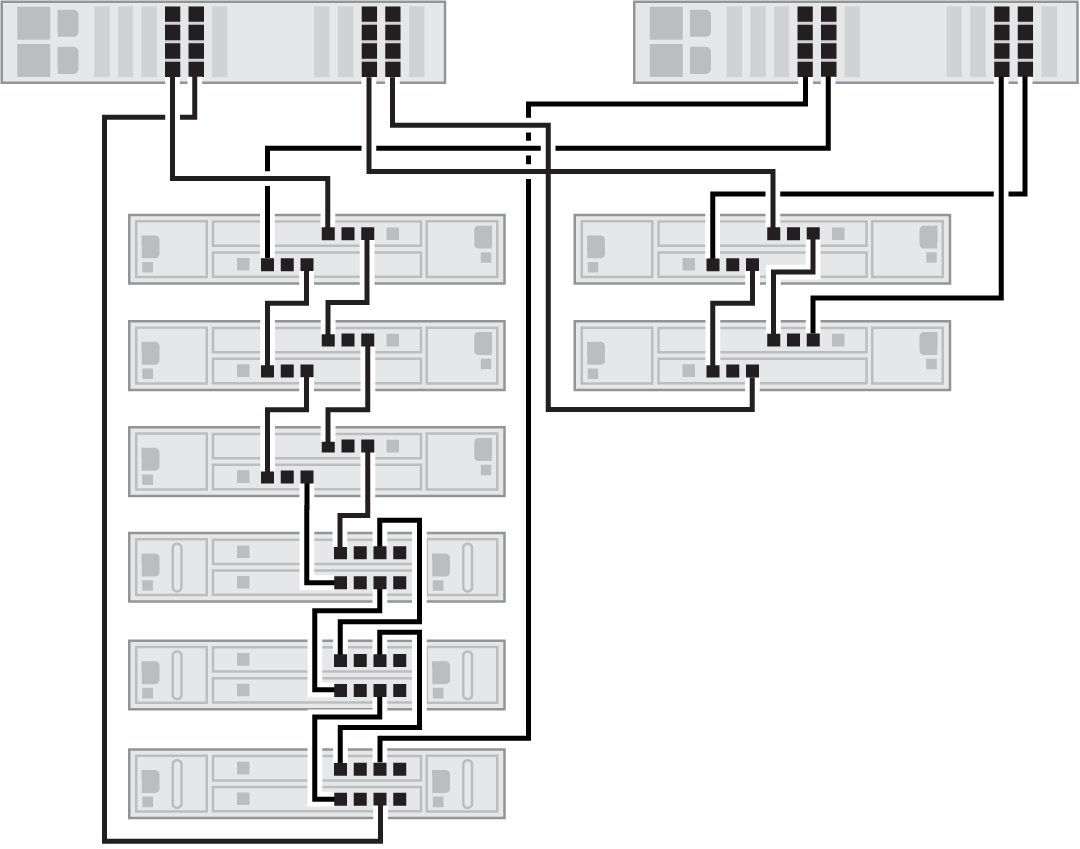 Figure showing clustered Oracle ZFS Storage ZS11-2 and ZS9-2 HE controllers with four HBAs each connected to three Oracle Storage Drive Enclosure DE3-12C disk shelves (first chain from the left, top three disk shelves) and three Oracle Storage Drive Enclosure DE3-24 disk shelves (first chain from the left, bottom three disk shelves), and two Oracle Storage Drive Enclosure DE3-12C disk shelves (first chain from the right). Figure showing clustered Oracle ZFS Storage ZS11-2 and ZS9-2 HE controllers with four HBAs each connected to three Oracle Storage Drive Enclosure DE3-12C disk shelves (first chain from the left, top three disk shelves) and three Oracle Storage Drive Enclosure DE3-24 disk shelves (first chain from the left, bottom three disk shelves), and two Oracle Storage Drive Enclosure DE3-12C disk shelves (first chain from the right).
