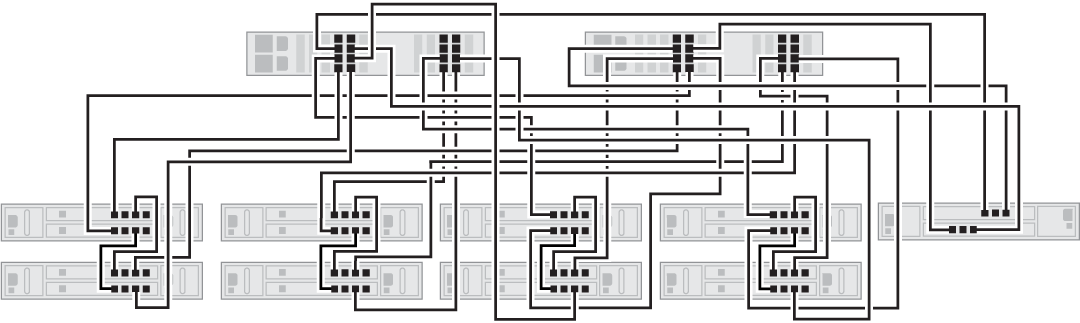Figure showing clustered Oracle ZFS Storage ZS11-2 and ZS9-2 HE controllers with four HBAs each connected to eight Oracle Storage Drive Enclosure DE3-24P All-Flash disk shelves (two disk shelves per chain in the first four chains from the left), and one Oracle Storage Drive Enclosure DE3-12C disk shelf (first chain from the right). Figure showing clustered Oracle ZFS Storage ZS11-2 and ZS9-2 HE controllers with four HBAs each connected to eight Oracle Storage Drive Enclosure DE3-24P All-Flash disk shelves (two disk shelves per chain in the first four chains from the left), and one Oracle Storage Drive Enclosure DE3-12C disk shelf (first chain from the right).