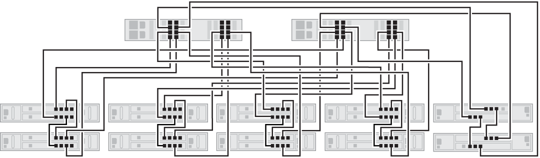 Figure showing clustered Oracle ZFS Storage ZS9-2 HE controllers with four HBAs each connected to eight Oracle Storage Drive Enclosure DE3-24P All-Flash disk shelves (two disk shelves per chain in the first four chains from the left), and two Oracle Storage Drive Enclosure DE3-12C disk shelves (first chain from the right).