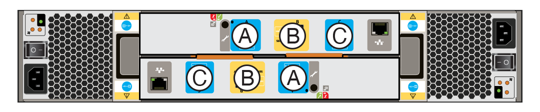 This graphic shows the disk shelf rear panel, with I/O Module ports labeled. The top I/O Module shows, from left to right, ports A, B, and C. The bottom I/O Module shows, from left to right, ports C, B, and A. This graphic shows the disk shelf rear panel, with I/O Module ports labeled. The top I/O Module shows, from left to right, ports A, B, and C. The bottom I/O Module shows, from left to right, ports C, B, and A.