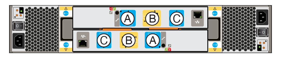 This graphic shows the disk shelf rear panel, with I/O Module ports labeled. The top I/O Module shows, from left to right, ports A, B, and C. The bottom I/O Module shows, from left to right, ports C, B, and A.