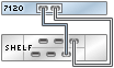 graphic showing Sun ZFS Storage 7120 standalone controller with one HBA connected to one Oracle Storage Drive Enclosure DE2-24 disk shelf in a single chain graphic showing Sun ZFS Storage 7120 standalone controller with one HBA connected to one Oracle Storage Drive Enclosure DE2-24 disk shelf in a single chain