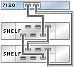 graphic showing Sun ZFS Storage 7120 standalone controller with one HBA connected to two Oracle Storage Drive Enclosure DE2-24 disk shelves in a single chain graphic showing Sun ZFS Storage 7120 standalone controller with one HBA connected to two Oracle Storage Drive Enclosure DE2-24 disk shelves in a single chain