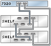 graphic showing Sun ZFS Storage 7320 standalone controller with one HBA connected to two Oracle Storage Drive Enclosure DE2-24 disk shelves in a single chain graphic showing Sun ZFS Storage 7320 standalone controller with one HBA connected to two Oracle Storage Drive Enclosure DE2-24 disk shelves in a single chain