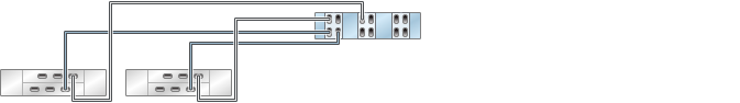 graphic showing Sun ZFS Storage 7420 standalone controller with six HBAs connected to two Oracle Storage Drive Enclosure DE2-24 disk shelves in two chains graphic showing Sun ZFS Storage 7420 standalone controller with six HBAs connected to two Oracle Storage Drive Enclosure DE2-24 disk shelves in two chains