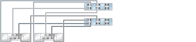 graphic showing Sun ZFS Storage 7420 clustered controllers with six HBAs connected to two Oracle Storage Drive Enclosure DE2-24 disk shelves in two chains graphic showing Sun ZFS Storage 7420 clustered controllers with six HBAs connected to two Oracle Storage Drive Enclosure DE2-24 disk shelves in two chains