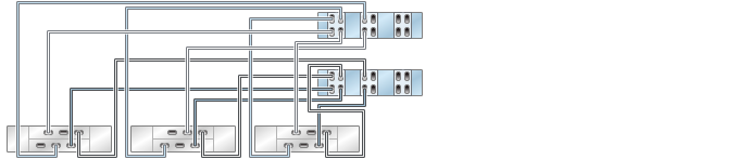 graphic showing Sun ZFS Storage 7420 clustered controllers with six HBAs connected to three Oracle Storage Drive Enclosure DE2-24 disk shelves in three chains graphic showing Sun ZFS Storage 7420 clustered controllers with six HBAs connected to three Oracle Storage Drive Enclosure DE2-24 disk shelves in three chains