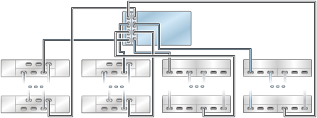 graphic showing Oracle ZFS Storage ZS3-4 standalone controllers with two HBAs connected to multiple mixed disk shelves in four chains (Oracle Storage Drive Enclosure DE2-24 shown on the left) graphic showing Oracle ZFS Storage ZS3-4 standalone controllers with two HBAs connected to multiple mixed disk shelves in four chains (Oracle Storage Drive Enclosure DE2-24 shown on the left)