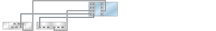 graphic showing Oracle ZFS Storage ZS3-4 standalone controllers with three HBAs connected to two mixed disk shelves in two chains (Oracle Storage Drive Enclosure DE2-24 shown on the left) graphic showing Oracle ZFS Storage ZS3-4 standalone controllers with three HBAs connected to two mixed disk shelves in two chains (Oracle Storage Drive Enclosure DE2-24 shown on the left)