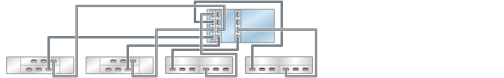 graphic showing Oracle ZFS Storage ZS3-4 standalone controllers with three HBAs connected to four mixed disk shelves in four chains (Oracle Storage Drive Enclosure DE2-24 shown on the left) graphic showing Oracle ZFS Storage ZS3-4 standalone controllers with three HBAs connected to four mixed disk shelves in four chains (Oracle Storage Drive Enclosure DE2-24 shown on the left)
