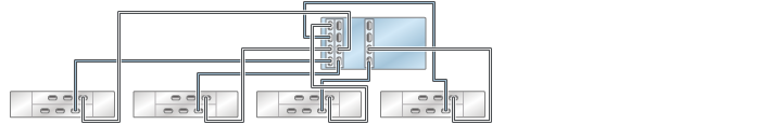 graphic showing Oracle ZFS Storage ZS4-4/ZS3-4 standalone controller with three HBAs connected to four Oracle Storage Drive Enclosure DE2-24 disk shelves in four chains graphic showing Oracle ZFS Storage ZS4-4/ZS3-4 standalone controller with three HBAs connected to four Oracle Storage Drive Enclosure DE2-24 disk shelves in four chains
