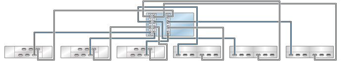 graphic showing Oracle ZFS Storage ZS3-4 standalone controllers with three HBAs connected to six mixed disk shelves in six chains (Oracle Storage Drive Enclosure DE2-24 shown on the left) graphic showing Oracle ZFS Storage ZS3-4 standalone controllers with three HBAs connected to six mixed disk shelves in six chains (Oracle Storage Drive Enclosure DE2-24 shown on the left)