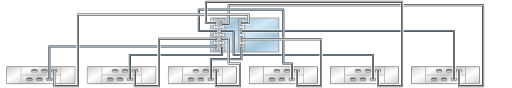 graphic showing Oracle ZFS Storage ZS4-4/ZS3-4 standalone controller with three HBAs connected to six Oracle Storage Drive Enclosure DE2-24 disk shelves in six chains graphic showing Oracle ZFS Storage ZS4-4/ZS3-4 standalone controller with three HBAs connected to six Oracle Storage Drive Enclosure DE2-24 disk shelves in six chains