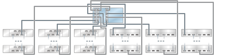 graphic showing Oracle ZFS Storage ZS3-4 standalone controllers with three HBAs connected to multiple mixed disk shelves in six chains (Oracle Storage Drive Enclosure DE2-24 shown on the left) graphic showing Oracle ZFS Storage ZS3-4 standalone controllers with three HBAs connected to multiple mixed disk shelves in six chains (Oracle Storage Drive Enclosure DE2-24 shown on the left)