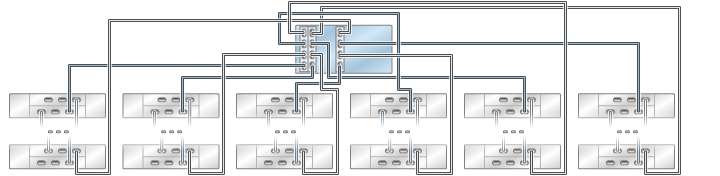graphic showing Oracle ZFS Storage ZS4-4/ZS3-4 standalone controller with three HBAs connected to multiple Oracle Storage Drive Enclosure DE2-24 disk shelves in six chains graphic showing Oracle ZFS Storage ZS4-4/ZS3-4 standalone controller with three HBAs connected to multiple Oracle Storage Drive Enclosure DE2-24 disk shelves in six chains