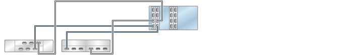 graphic showing Oracle ZFS Storage ZS3-4 standalone controllers with four HBAs connected to two mixed disk shelves in two chains (Oracle Storage Drive Enclosure DE2-24 shown on the left) graphic showing Oracle ZFS Storage ZS3-4 standalone controllers with four HBAs connected to two mixed disk shelves in two chains (Oracle Storage Drive Enclosure DE2-24 shown on the left)