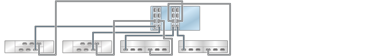 graphic showing Oracle ZFS Storage ZS3-4 standalone controllers with four HBAs connected to four mixed disk shelves in four chains (Oracle Storage Drive Enclosure DE2-24 shown on the left) graphic showing Oracle ZFS Storage ZS3-4 standalone controllers with four HBAs connected to four mixed disk shelves in four chains (Oracle Storage Drive Enclosure DE2-24 shown on the left)