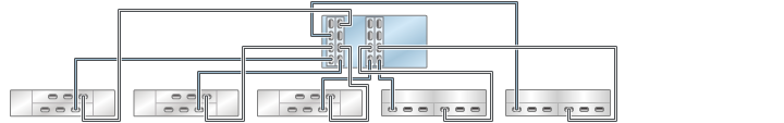 graphic showing Oracle ZFS Storage ZS3-4 standalone controllers with four HBAs connected to five mixed disk shelves in five chains (Oracle Storage Drive Enclosure DE2-24 shown on the left) graphic showing Oracle ZFS Storage ZS3-4 standalone controllers with four HBAs connected to five mixed disk shelves in five chains (Oracle Storage Drive Enclosure DE2-24 shown on the left)