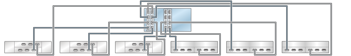 graphic showing Oracle ZFS Storage ZS3-4 standalone controllers with four HBAs connected to six mixed disk shelves in six chains (Oracle Storage Drive Enclosure DE2-24 shown on the left) graphic showing Oracle ZFS Storage ZS3-4 standalone controllers with four HBAs connected to six mixed disk shelves in six chains (Oracle Storage Drive Enclosure DE2-24 shown on the left)