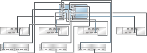 graphic showing Oracle ZFS Storage ZS3-4 standalone controllers with four HBAs connected to seven mixed disk shelves in seven chains (Oracle Storage Drive Enclosure DE2-24 shown on the top) graphic showing Oracle ZFS Storage ZS3-4 standalone controllers with four HBAs connected to seven mixed disk shelves in seven chains (Oracle Storage Drive Enclosure DE2-24 shown on the top)