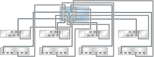 graphic showing Oracle ZFS Storage ZS3-4 standalone controllers with four HBAs connected to eight mixed disk shelves in eight chains (Oracle Storage Drive Enclosure DE2-24 shown on the top) graphic showing Oracle ZFS Storage ZS3-4 standalone controllers with four HBAs connected to eight mixed disk shelves in eight chains (Oracle Storage Drive Enclosure DE2-24 shown on the top)
