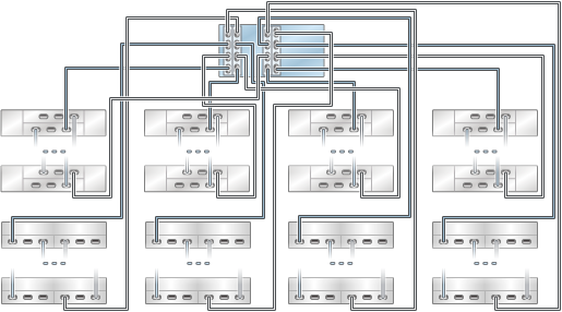 graphic showing Oracle ZFS Storage ZS3-4 standalone controllers with four HBAs connected to multiple mixed disk shelves in eight chains (Oracle Storage Drive Enclosure DE2-24 shown on the top) graphic showing Oracle ZFS Storage ZS3-4 standalone controllers with four HBAs connected to multiple mixed disk shelves in eight chains (Oracle Storage Drive Enclosure DE2-24 shown on the top)