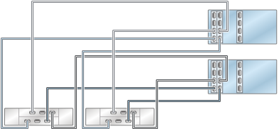 graphic showing Oracle ZFS Storage ZS4-4/ZS3-4 clustered controllers with three HBAs connected to two Oracle Storage Drive Enclosure DE2-24 disk shelves in two chains graphic showing Oracle ZFS Storage ZS4-4/ZS3-4 clustered controllers with three HBAs connected to two Oracle Storage Drive Enclosure DE2-24 disk shelves in two chains