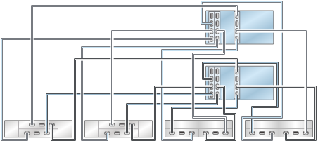 graphic showing Oracle ZFS Storage ZS3-4 clustered controllers with three HBAs connected to four mixed disk shelves in four chains (Oracle Storage Drive Enclosure DE2-24 shown on the left) graphic showing Oracle ZFS Storage ZS3-4 clustered controllers with three HBAs connected to four mixed disk shelves in four chains (Oracle Storage Drive Enclosure DE2-24 shown on the left)