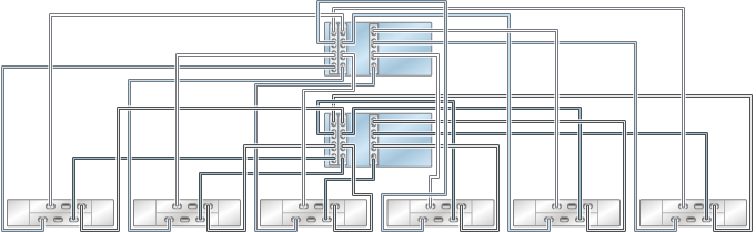 graphic showing Oracle ZFS Storage ZS4-4/ZS3-4 clustered controllers with three HBAs connected to six Oracle Storage Drive Enclosure DE2-24 disk shelves in six chains graphic showing Oracle ZFS Storage ZS4-4/ZS3-4 clustered controllers with three HBAs connected to six Oracle Storage Drive Enclosure DE2-24 disk shelves in six chains