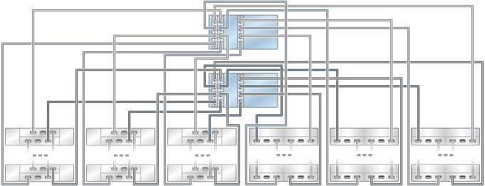 graphic showing Oracle ZFS Storage ZS3-4 clustered controllers with three HBAs connected to multiple mixed disk shelves in six chains (Oracle Storage Drive Enclosure DE2-24 shown on the left) graphic showing Oracle ZFS Storage ZS3-4 clustered controllers with three HBAs connected to multiple mixed disk shelves in six chains (Oracle Storage Drive Enclosure DE2-24 shown on the left)