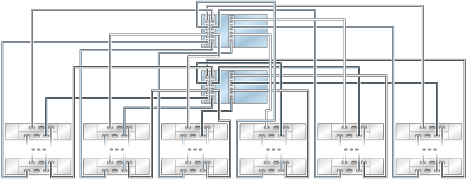 graphic showing Oracle ZFS Storage ZS4-4/ZS3-4 clustered controllers with three HBAs connected to multiple Oracle Storage Drive Enclosure DE2-24 disk shelves in six chains graphic showing Oracle ZFS Storage ZS4-4/ZS3-4 clustered controllers with three HBAs connected to multiple Oracle Storage Drive Enclosure DE2-24 disk shelves in six chains