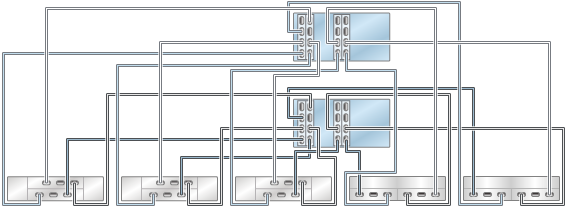graphic showing Oracle ZFS Storage ZS3-4 clustered controllers with four HBAs connected to five mixed disk shelves in five chains (Oracle Storage Drive Enclosure DE2-24 shown on the left) graphic showing Oracle ZFS Storage ZS3-4 clustered controllers with four HBAs connected to five mixed disk shelves in five chains (Oracle Storage Drive Enclosure DE2-24 shown on the left)