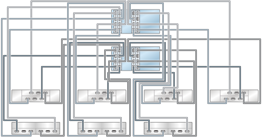 graphic showing Oracle ZFS Storage ZS3-4 clustered controllers with four HBAs connected to seven mixed disk shelves in seven chains (Oracle Storage Drive Enclosure DE2-24 shown on the top) graphic showing Oracle ZFS Storage ZS3-4 clustered controllers with four HBAs connected to seven mixed disk shelves in seven chains (Oracle Storage Drive Enclosure DE2-24 shown on the top)