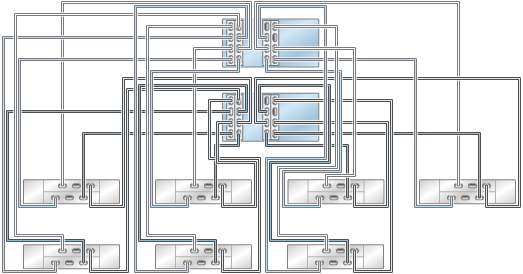 graphic showing Oracle ZFS Storage ZS4-4/ZS3-4 clustered controllers with four HBAs connected to seven Oracle Storage Drive Enclosure DE2-24 disk shelves in seven chains graphic showing Oracle ZFS Storage ZS4-4/ZS3-4 clustered controllers with four HBAs connected to seven Oracle Storage Drive Enclosure DE2-24 disk shelves in seven chains