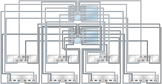 graphic showing Oracle ZFS Storage ZS3-4 clustered controllers with four HBAs connected to eight mixed disk shelves in eight chains (Oracle Storage Drive Enclosure DE2-24 shown on the top) graphic showing Oracle ZFS Storage ZS3-4 clustered controllers with four HBAs connected to eight mixed disk shelves in eight chains (Oracle Storage Drive Enclosure DE2-24 shown on the top)