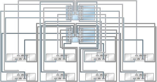 graphic showing Oracle ZFS Storage ZS4-4/ZS3-4 clustered controllers with four HBAs connected to eight Oracle Storage Drive Enclosure DE2-24 disk shelves in eight chains graphic showing Oracle ZFS Storage ZS4-4/ZS3-4 clustered controllers with four HBAs connected to eight Oracle Storage Drive Enclosure DE2-24 disk shelves in eight chains