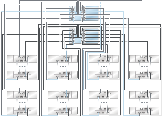 graphic showing Oracle ZFS Storage ZS4-4/ZS3-4 clustered controllers with four HBAs connected to multiple Oracle Storage Drive Enclosure DE2-24 disk shelves in eight chains graphic showing Oracle ZFS Storage ZS4-4/ZS3-4 clustered controllers with four HBAs connected to multiple Oracle Storage Drive Enclosure DE2-24 disk shelves in eight chains