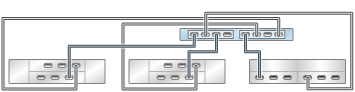 graphic showing Oracle ZFS Storage ZS3-2 standalone controller with two HBAs connected to three mixed disk shelves in three chains (Oracle Storage Drive Enclosure DE2-24 shown on the left) graphic showing Oracle ZFS Storage ZS3-2 standalone controller with two HBAs connected to three mixed disk shelves in three chains (Oracle Storage Drive Enclosure DE2-24 shown on the left)