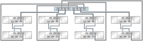 graphic showing Oracle ZFS Storage ZS3-2 standalone controller with two HBAs connected to eight Oracle Storage Drive Enclosure DE2-24 disk shelves in four chains graphic showing Oracle ZFS Storage ZS3-2 standalone controller with two HBAs connected to eight Oracle Storage Drive Enclosure DE2-24 disk shelves in four chains