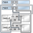 graphic showing Sun ZFS Storage 7320 clustered controllers with one HBA connected to two Oracle Storage Drive Enclosure DE2-24 disk shelves in a single chain